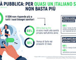 Per metà degli italiani la sanità pubblica non basta più hp_thumb_img